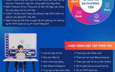 Thư viện số dành cho giáo viên và học sinh trường THPT Vĩnh Cửu (miễn phí 100%)