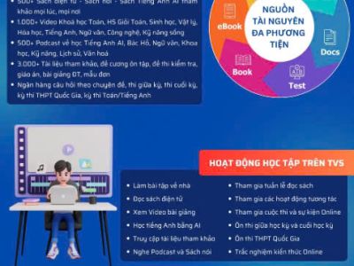 Thư viện số dành cho giáo viên và học sinh trường THPT Vĩnh Cửu (miễn phí 100%)